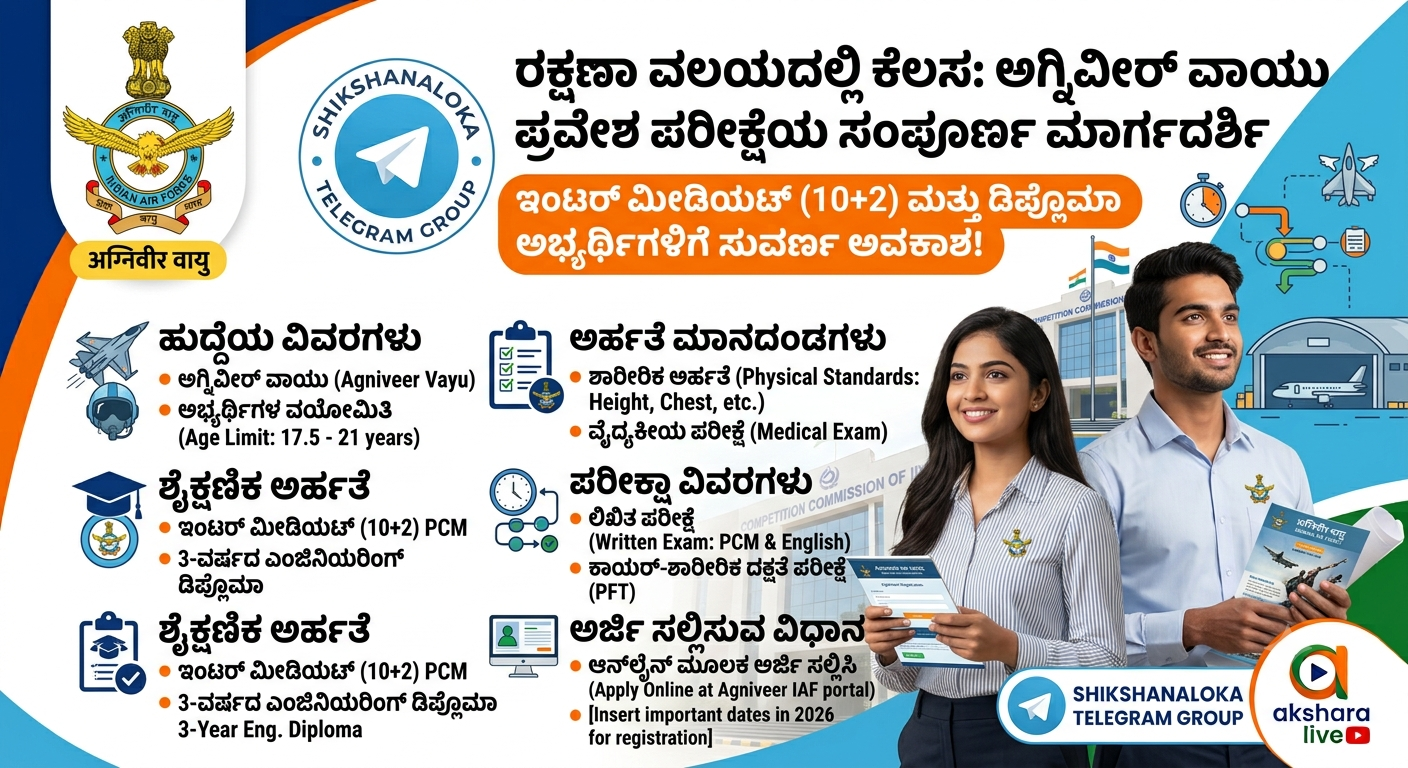 ಅಗ್ನಿವೀರ್ ವಾಯು ಪ್ರವೇಶ ಪರೀಕ್ಷೆಯ ಸಂಪೂರ್ಣ ಮಾರ್ಗದರ್ಶಿ 2026.