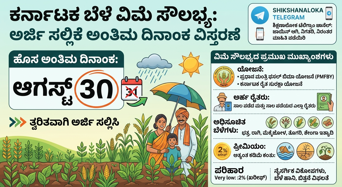 ರಾಜ್ಯದ ರೈತರಿಗೆ ಬೆಳೆ ವಿಮೆ ಸೌಲಭ್ಯ: ಅರ್ಜಿ ಸಲ್ಲಿಕೆಯ ಅಂತಿಮ ದಿನಾಂಕ ಆ.31ರವರೆಗೆ ವಿಸ್ತರಣೆ