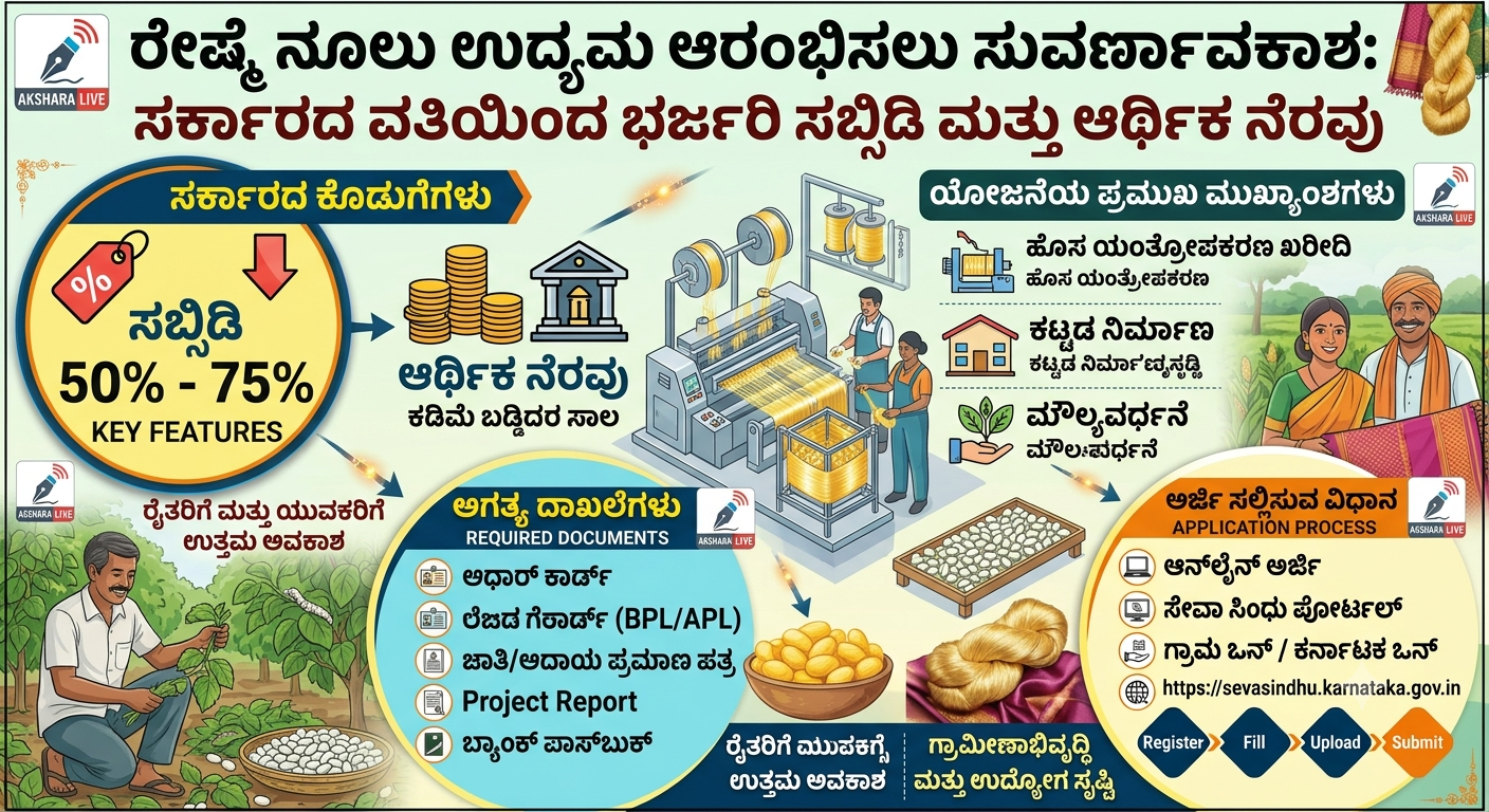 ರೇಷ್ಮೆ ನೂಲು ಉದ್ಯಮ ಆರಂಭಿಸಲು ಸುವರ್ಣಾವಕಾಶ 2026: ಸರ್ಕಾರದ ವತಿಯಿಂದ ಶೇಕಡಾ 50 ರಿಂದ75 ಭರ್ಜರಿ ಸಬ್ಸಿಡಿ ಮತ್ತು ಆರ್ಥಿಕ ನೆರವು
