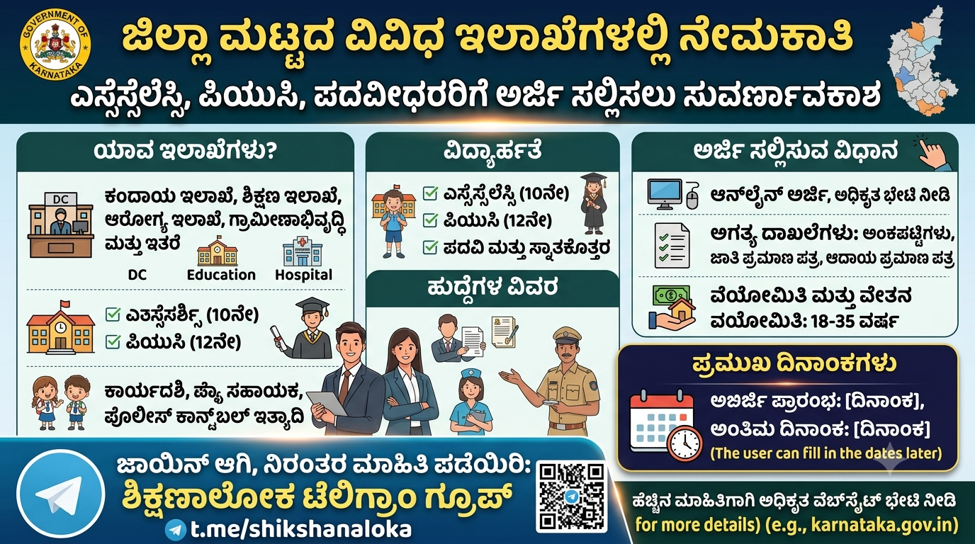 ಜಿಲ್ಲಾ ಮಟ್ಟದ ವಿವಿಧ ಇಲಾಖೆಗಳಲ್ಲಿ ನೇಮಕಾತಿ: ಎಸ್ಸೆಸ್ಸೆಲ್ಸಿ, ಪಿಯುಸಿ, ಪದವೀಧರರಿಗೆ ಅರ್ಜಿ ಸಲ್ಲಿಸಲು ಸುವರ್ಣಾವಕಾಶ