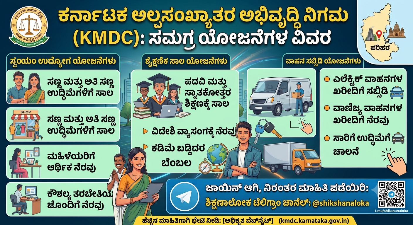 ಕರ್ನಾಟಕ ಅಲ್ಪಸಂಖ್ಯಾತರ ಅಭಿವೃದ್ಧಿ ನಿಗಮ (KMDC): ಸ್ವಯಂ ಉದ್ಯೋಗ, ಶೈಕ್ಷಣಿಕ ಸಾಲ ಹಾಗೂ ವಾಹನ ಸಬ್ಸಿಡಿ ಯೋಜನೆಗಳ ಸಂಪೂರ್ಣ ವಿವರ
